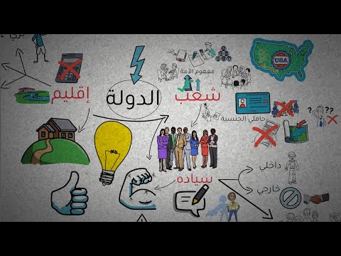 ملخص شامل لمبادئ النظم السياسية – معنى الدولة
